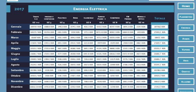 MONITORAGGIO ENERGIA