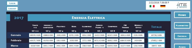 MONITORAGGIO ENERGIA